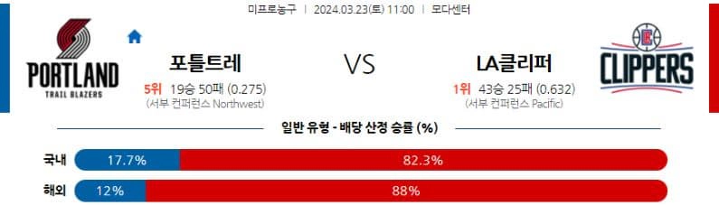 [씨유티비] NBA 분석 03월 23일 미국 프로농구 스포츠중계