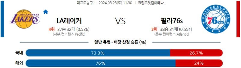 [씨유티비] NBA 분석 03월 23일 미국 프로농구 스포츠중계