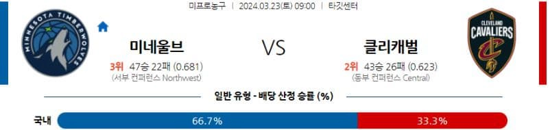 [씨유티비] NBA 분석 03월 23일 미국 프로농구 스포츠중계