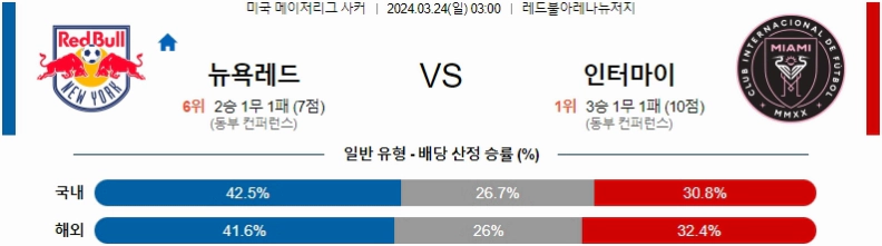 [씨유티비] MLS 분석 03월 24일 미국 프로축구 스포츠중계