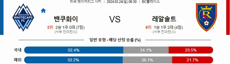 [씨유티비] MLS 분석 03월 24일 미국 프로축구 스포츠중계