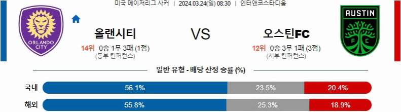 [씨유티비] MLS 분석 03월 24일 미국 프로축구 스포츠중계