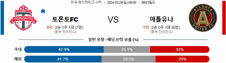 [씨유티비] MLS 분석 03월 24일 미국 프로축구 스포츠중계