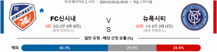 [씨유티비] MLS 분석 03월 24일 미국 프로축구 스포츠중계 B