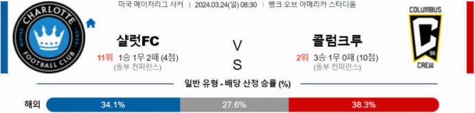 [씨유티비] MLS 분석 03월 24일 미국 프로축구 스포츠중계 B