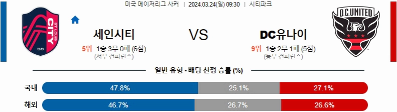 [씨유티비] MLS 분석 03월 24일 미국 프로축구 스포츠중계 B