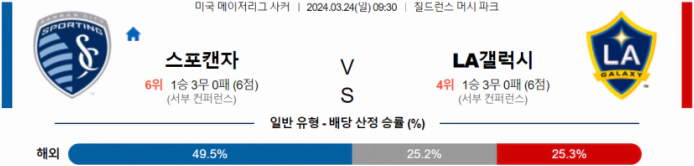 [씨유티비] MLS 분석 03월 24일 미국 프로축구 스포츠중계 B