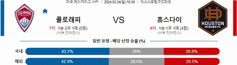 [씨유티비] MLS 분석 03월 24일 미국 프로축구 스포츠중계 B