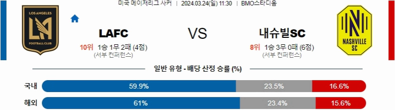 [씨유티비] MLS 분석 03월 24일 미국 프로축구 스포츠중계 C