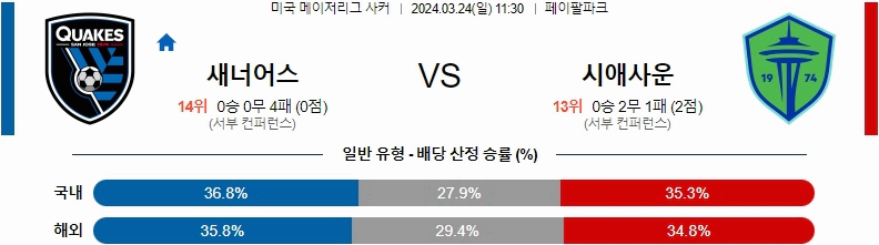 [씨유티비] MLS 분석 03월 24일 미국 프로축구 스포츠중계 C