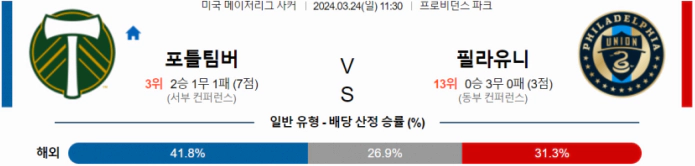 [씨유티비] MLS 분석 03월 24일 미국 프로축구 스포츠중계 C