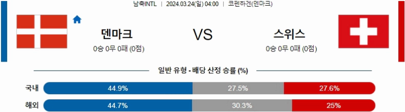 [씨유티비] FIFA-A매치 분석 03월 24일 국제친선 해외축구 스포츠중계