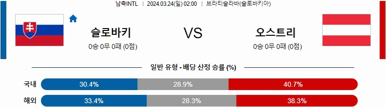 [씨유티비] FIFA-A매치 분석 03월 24일 국제친선 해외축구 스포츠중계