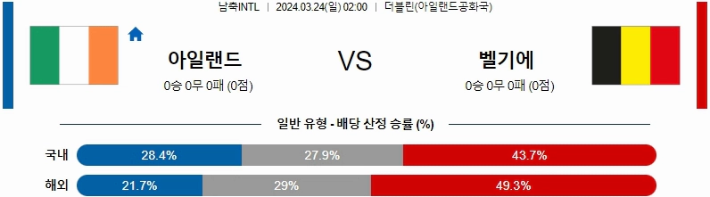 [씨유티비] FIFA-A매치 분석 03월 24일 국제친선 해외축구 스포츠중계