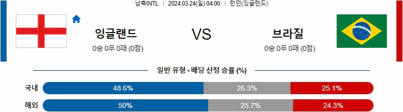 [씨유티비] FIFA-A매치 분석 03월 24일 국제친선 해외축구 스포츠중계