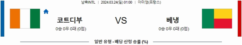 [씨유티비] FIFA-A매치 분석 03월 24일 국제친선 해외축구 스포츠중계