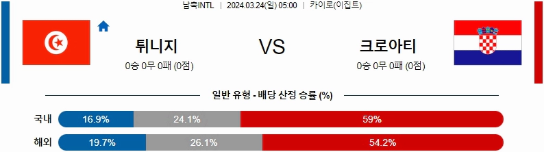 [씨유티비] FIFA-A매치 분석 03월 24일 국제친선 해외축구 스포츠중계