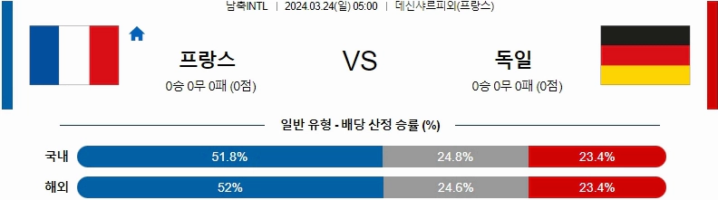 [씨유티비] FIFA-A매치 분석 03월 24일 국제친선 해외축구 스포츠중계