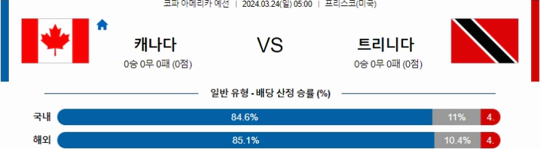 [씨유티비] CONMEBOL 분석 03월 24일 코파아메리카컵 해외축구 스포츠중계