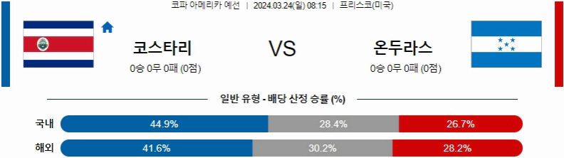 [씨유티비] CONMEBOL 분석 03월 24일 코파아메리카컵 해외축구 스포츠중계