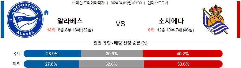 [씨유티비] 라리가 분석 04월 01일 스페인 프로축구 스포츠중계