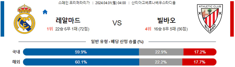 [씨유티비] 라리가 분석 04월 01일 스페인 프로축구 스포츠중계