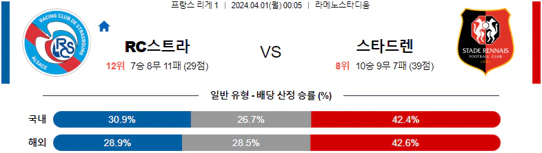 [씨유티비] 리그앙 분석 04월 01일 프랑스 프로축구 스포츠중계