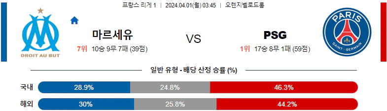 [씨유티비] 리그앙 분석 04월 01일 프랑스 프로축구 스포츠중계