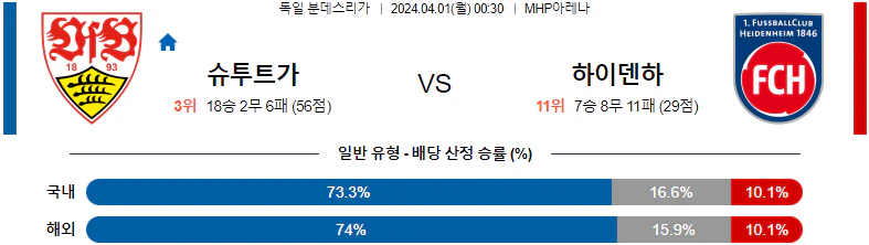 [씨유티비] 분데스리가 분석 04월 01일 독일 프로축구 스포츠중계