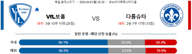 [씨유티비] 분데스리가 분석 04월 01일 독일 프로축구 스포츠중계