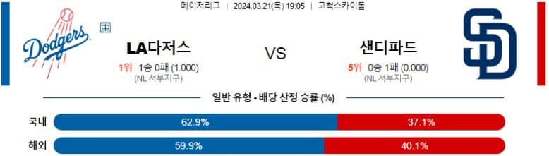 [씨유티비] MLB 분석 03월 21일 메이저리그 해외야구 스포츠중계