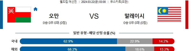 [씨유티비] 북중미월드컵 분석 03월 22일 북중미 월드컵 예선 스포츠중계