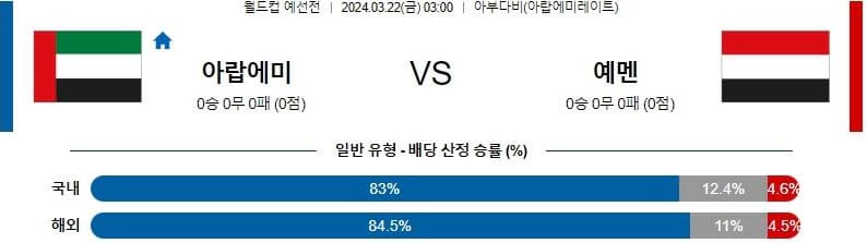 [씨유티비] 북중미월드컵 분석 03월 22일 북중미 월드컵 예선 스포츠중계