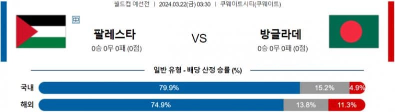 [씨유티비] 북중미월드컵 분석 03월 22일 북중미 월드컵 예선 스포츠중계