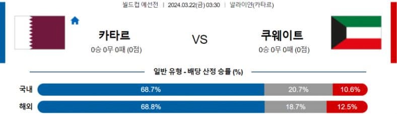 [씨유티비] 북중미월드컵 분석 03월 22일 북중미 월드컵 예선 스포츠중계