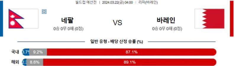 [씨유티비] 북중미월드컵 분석 03월 22일 북중미 월드컵 예선 스포츠중계