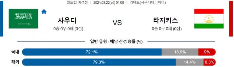 [씨유티비] 북중미월드컵 분석 03월 22일 북중미 월드컵 예선 스포츠중계