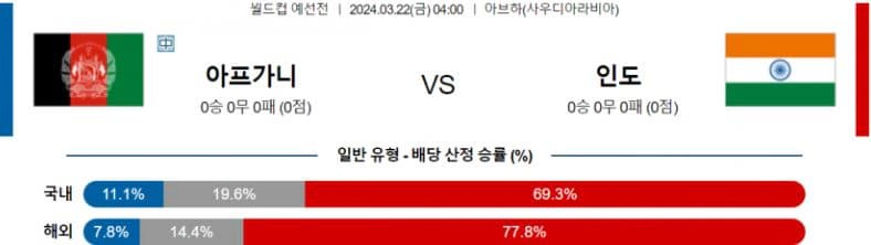 [씨유티비] 북중미월드컵 분석 03월 22일 북중미 월드컵 예선 스포츠중계