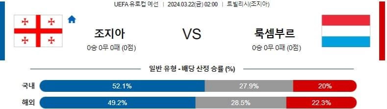 [씨유티비] 유로컵 분석 03월 22일 FIFA 해외축구 스포츠중계