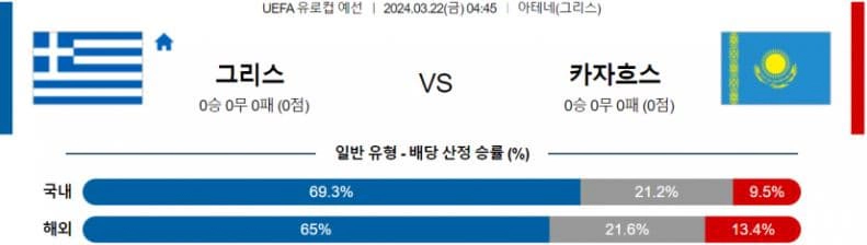 [씨유티비] 유로컵 분석 03월 22일 FIFA 해외축구 스포츠중계