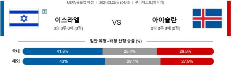 [씨유티비] 유로컵 분석 03월 22일 FIFA 해외축구 스포츠중계