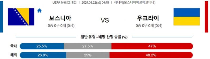 [씨유티비] 유로컵 분석 03월 22일 FIFA 해외축구 스포츠중계