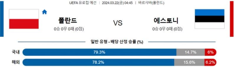 [씨유티비] 유로컵 분석 03월 22일 FIFA 해외축구 스포츠중계