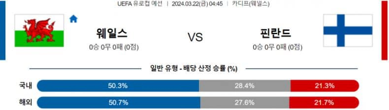 [씨유티비] 유로컵 분석 03월 22일 FIFA 해외축구 스포츠중계