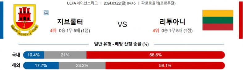 [씨유티비] 네이션스리그 분석 03월 22일 CONCACAF 해외축구 스포츠중계