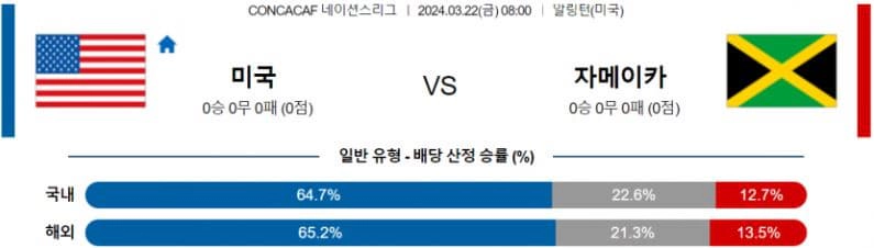 [씨유티비] 네이션스리그 분석 03월 22일 CONCACAF 해외축구 스포츠중계