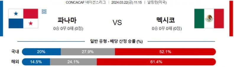 [씨유티비] 네이션스리그 분석 03월 22일 CONCACAF 해외축구 스포츠중계