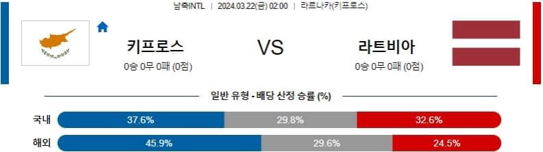 [씨유티비] 국제친선경기 분석 03월 22일 INTERF 해외축구 스포츠중계