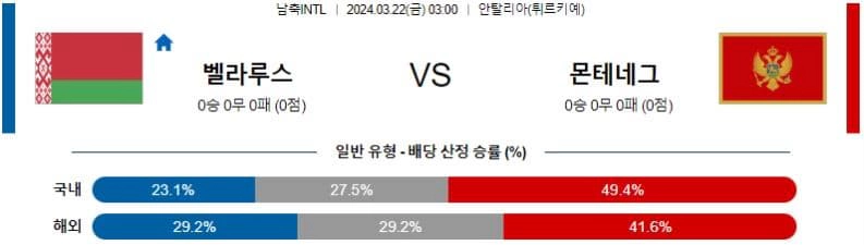 [씨유티비] 국제친선경기 분석 03월 22일 INTERF 해외축구 스포츠중계