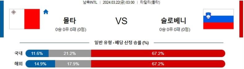 [씨유티비] 국제친선경기 분석 03월 22일 INTERF 해외축구 스포츠중계